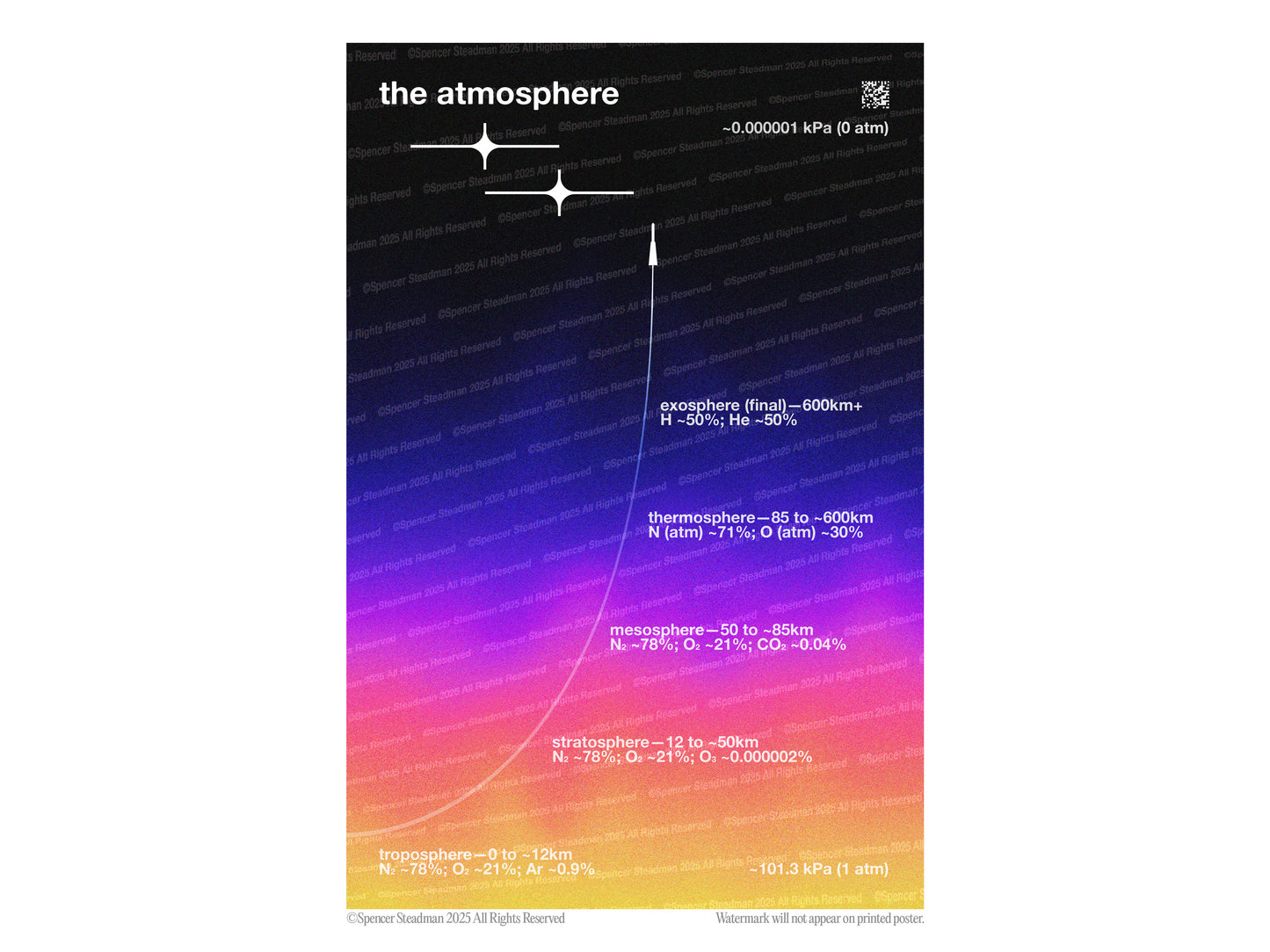 [c] Space & Atmosphere Poster Print