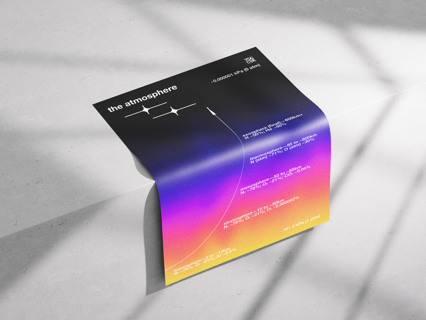 [c] Space & Atmosphere Poster Print