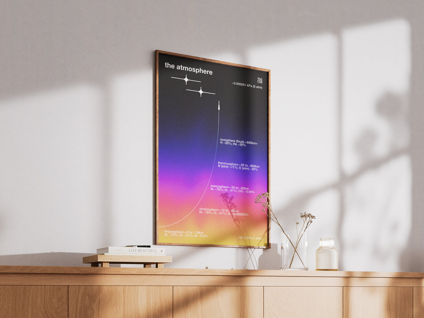 [c] Space & Atmosphere Poster Print